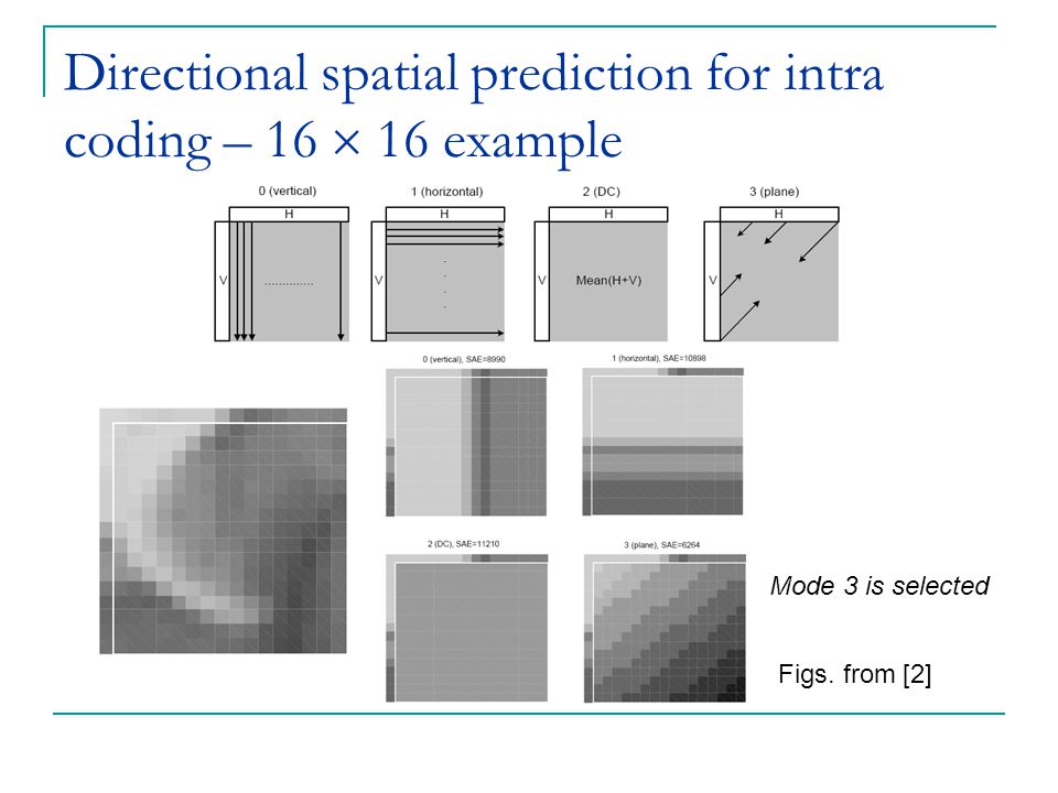 Directional spatial prediction for intra coding – 16  16 example