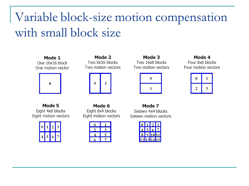 Variable block-size motion compensation with small block size