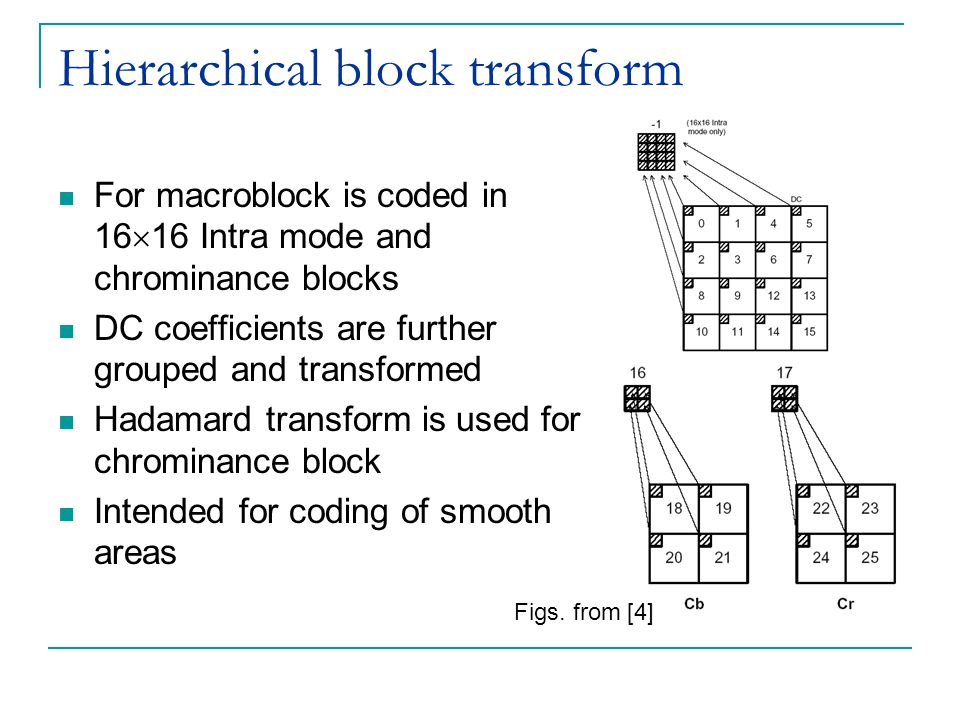 Hierarchical block transform
