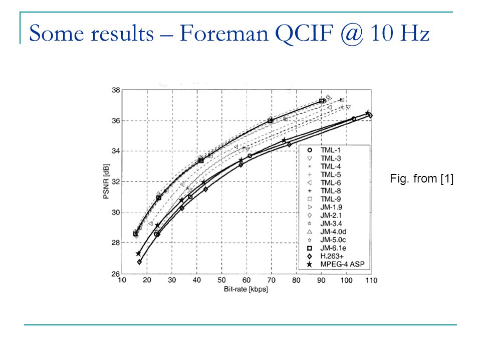 Some results – Foreman 10 Hz