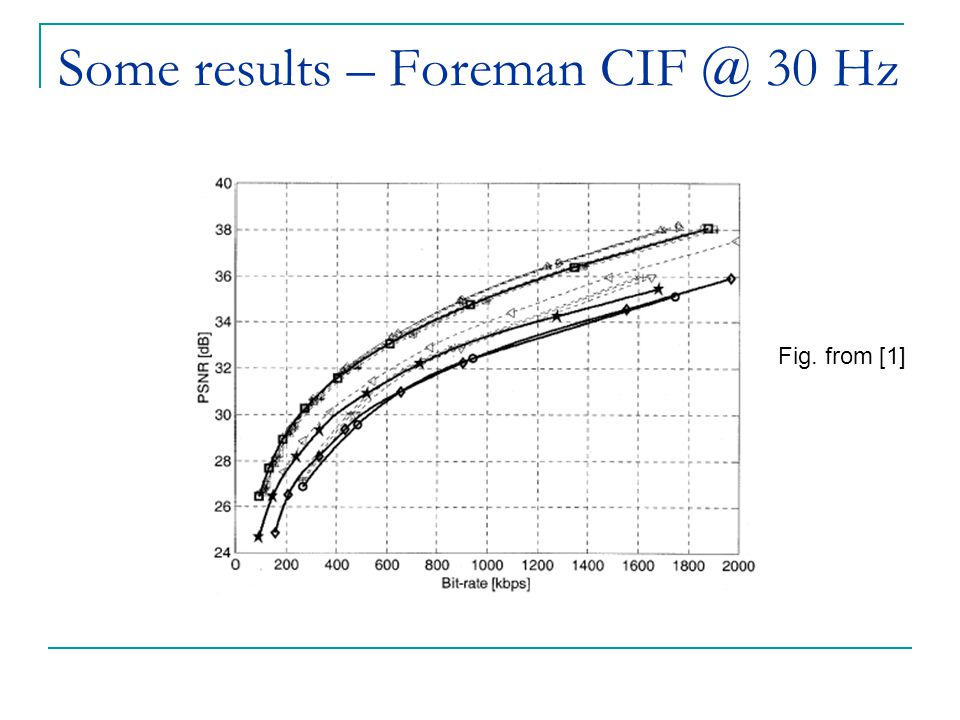 Some results – Foreman 30 Hz