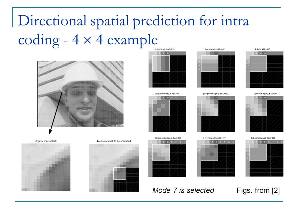 Directional spatial prediction for intra coding - 4  4 example