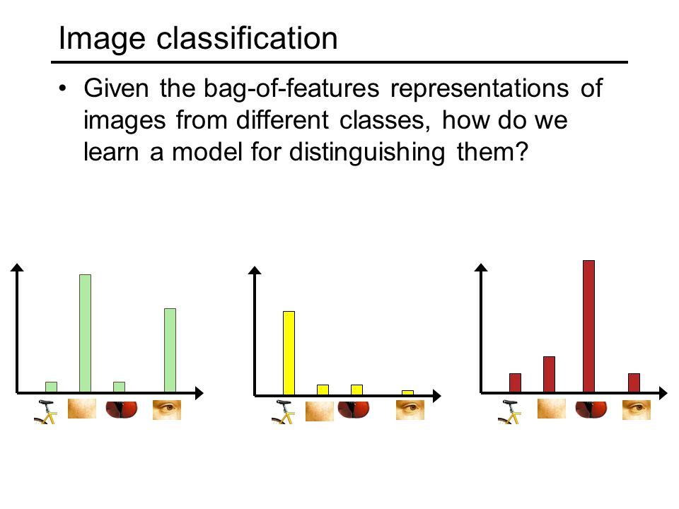Lecture 28: Bag-of-words models - ppt download