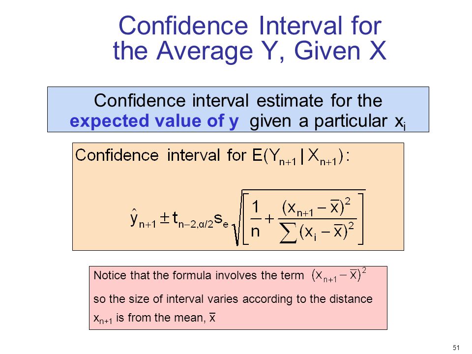 Confidence Interval for the Average Y, Given X