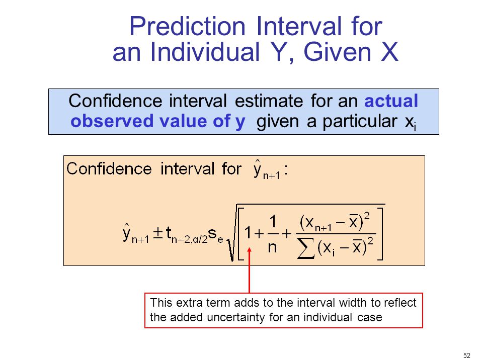 Prediction Interval for an Individual Y, Given X