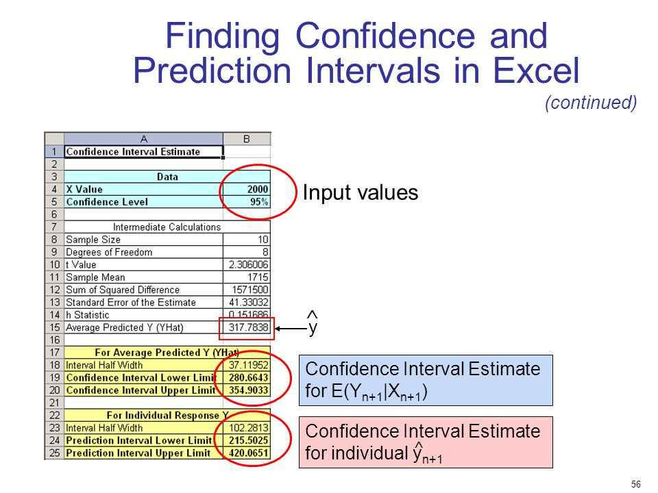 Finding Confidence and Prediction Intervals in Excel