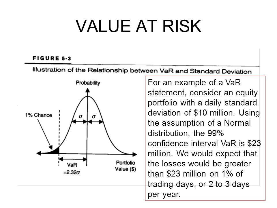 Value at risk инвестиционного проекта