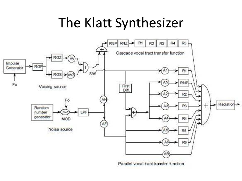 The Klatt Synthesizer