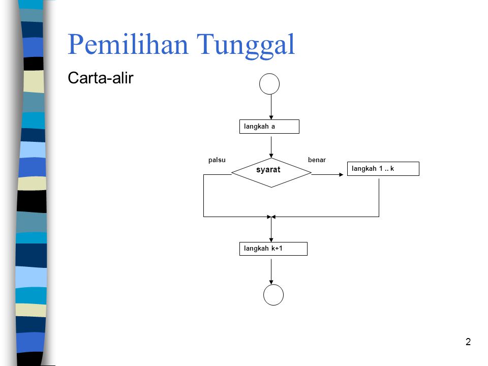 Struktur Kawalan Pilihan - ppt video online download Struktur Kawalan Pilihan - ppt video online download