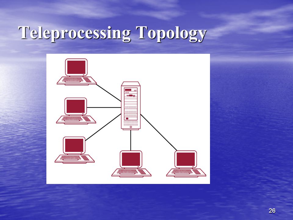 Teleprocessing Topology