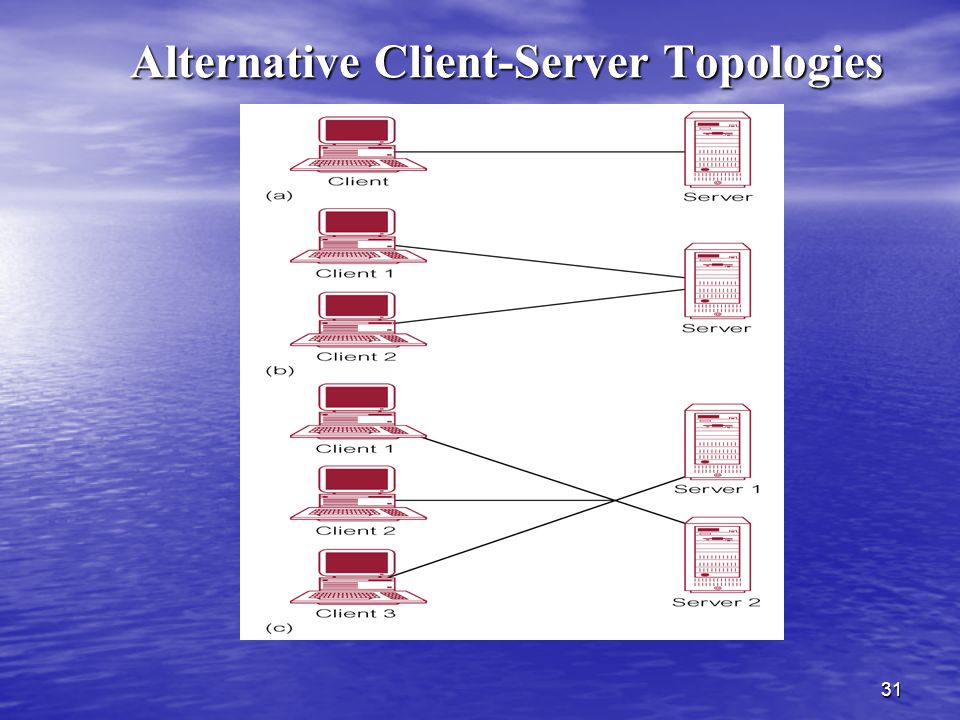 Alternative Client-Server Topologies