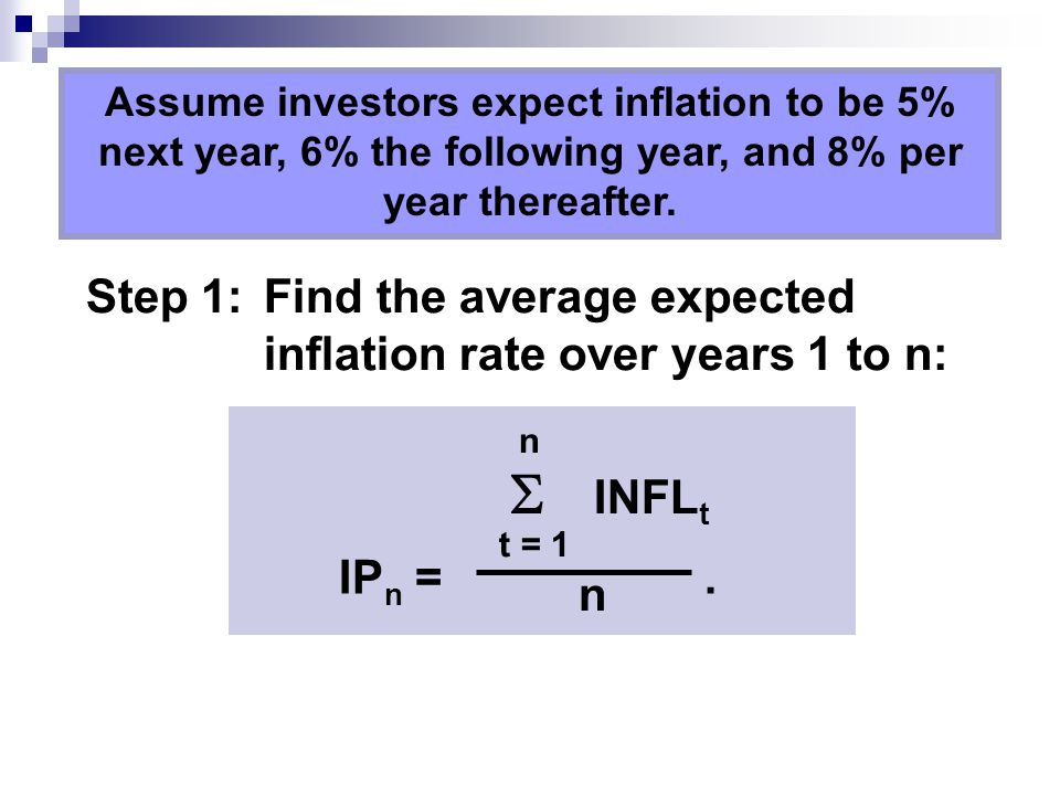 Step 1: Find the average expected inflation rate over years 1 to n: