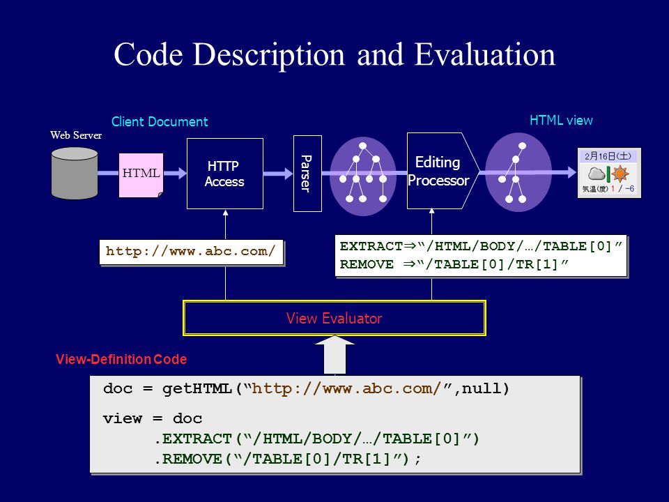 Code Description and Evaluation
