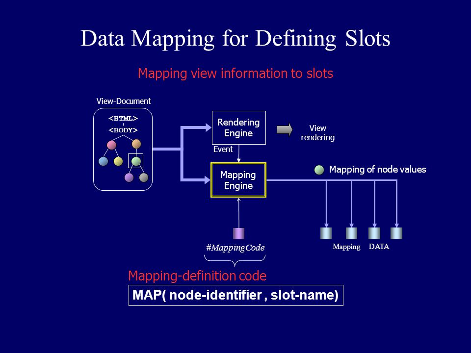 Data Mapping for Defining Slots