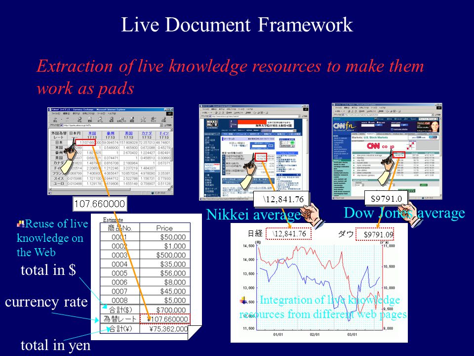 Live Document Framework