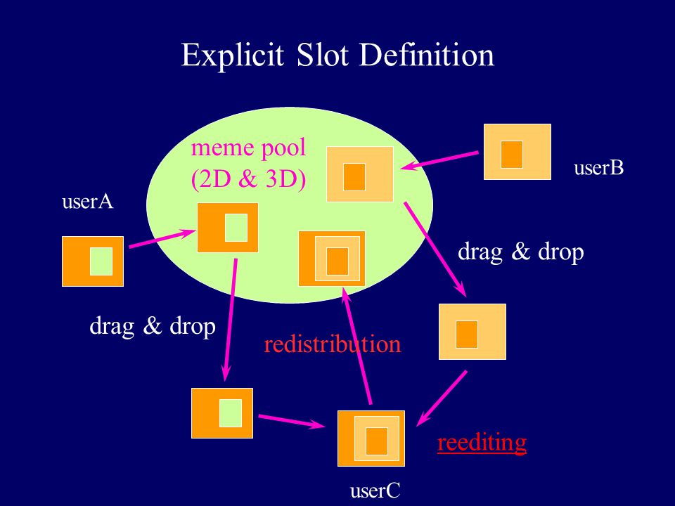Explicit Slot Definition