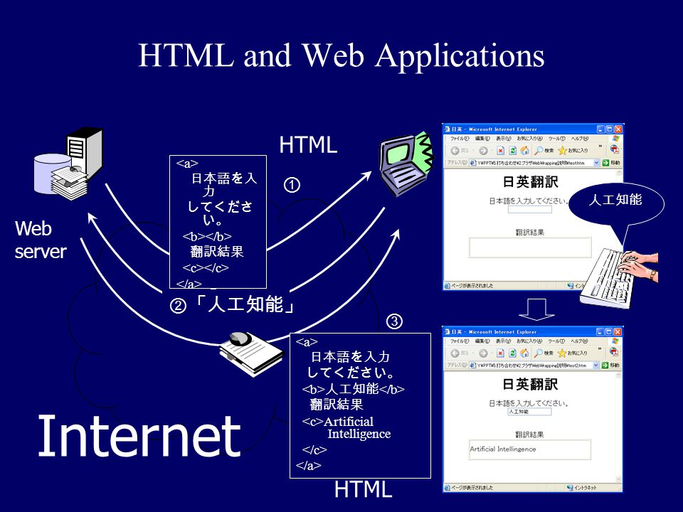 HTML and Web Applications