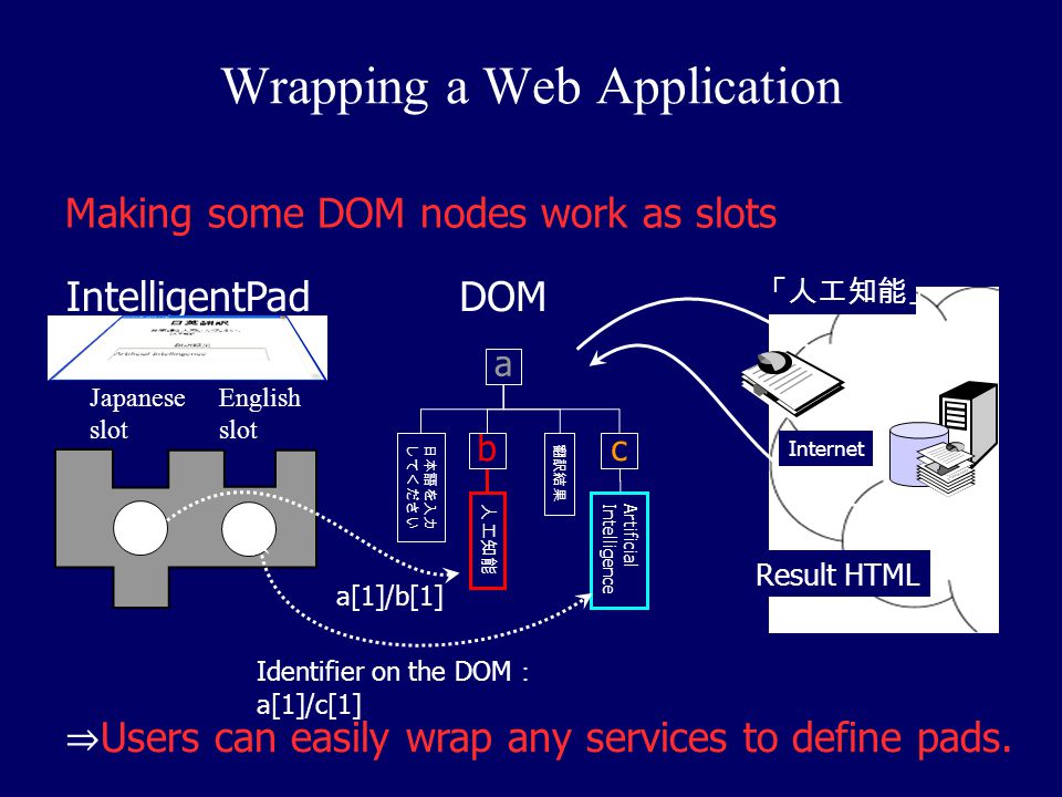 Wrapping a Web Application