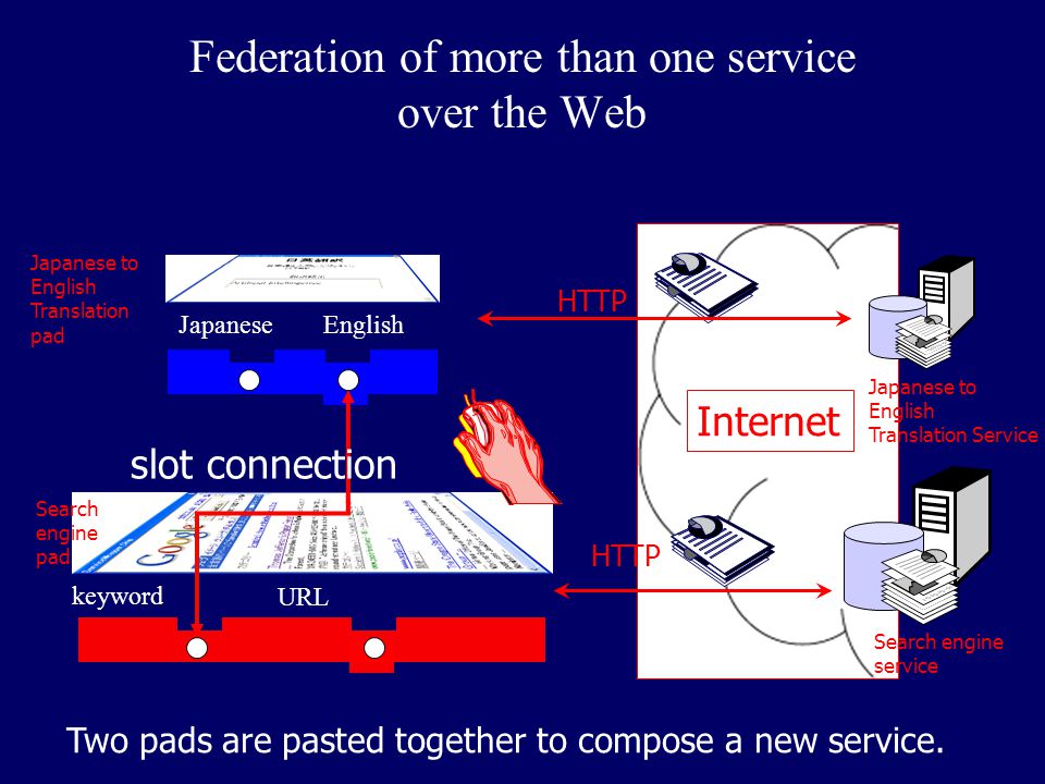 Federation of more than one service over the Web