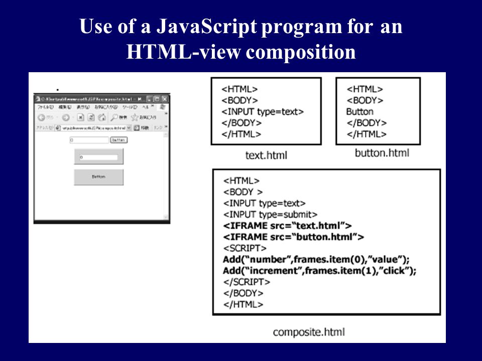 Use of a JavaScript program for an HTML-view composition