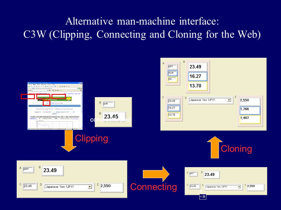 Alternative man-machine interface: C3W (Clipping, Connecting and Cloning for the Web)