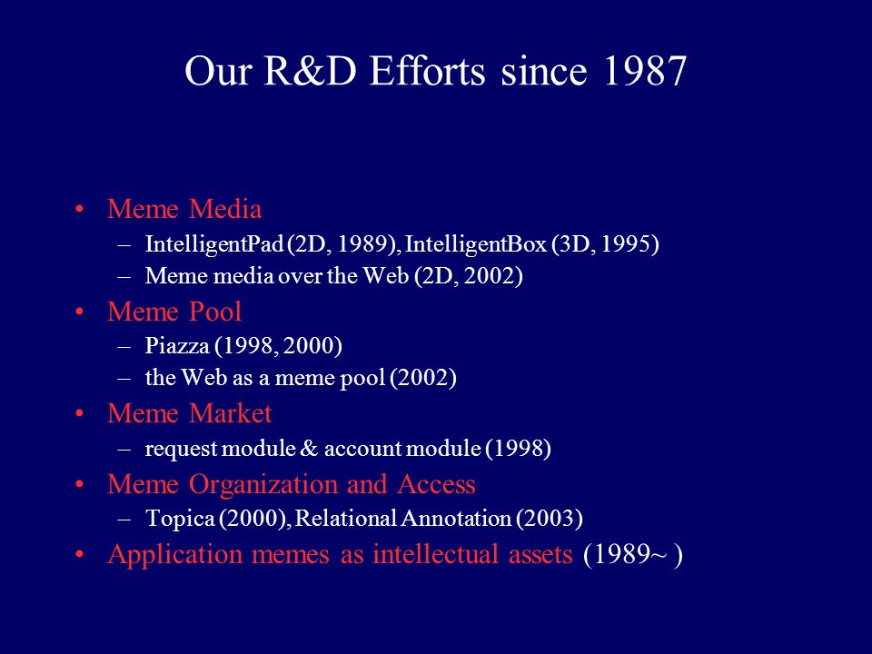 Our R&D Efforts since 1987 Meme Media Meme Pool Meme Market