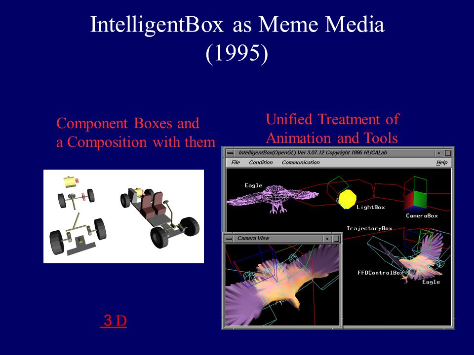 IntelligentBox as Meme Media (1995)