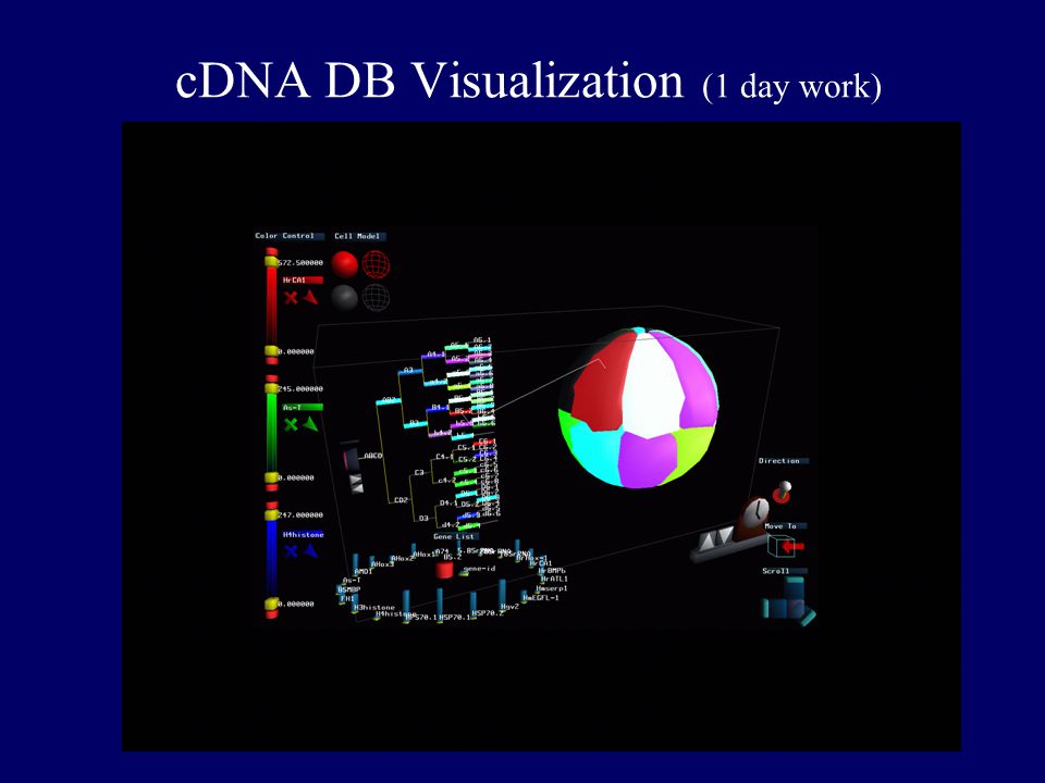 cDNA DB Visualization (1 day work)