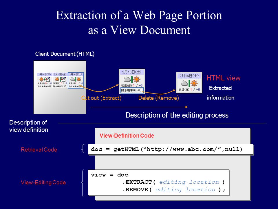 Extraction of a Web Page Portion as a View Document
