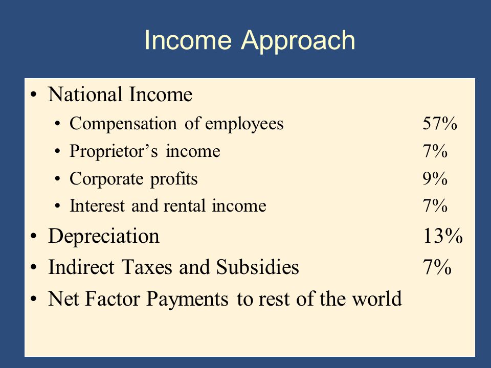 Income Approach National Income Depreciation 13%