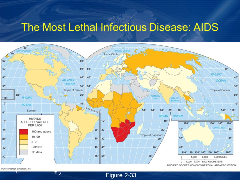 The Most Lethal Infectious Disease: AIDS
