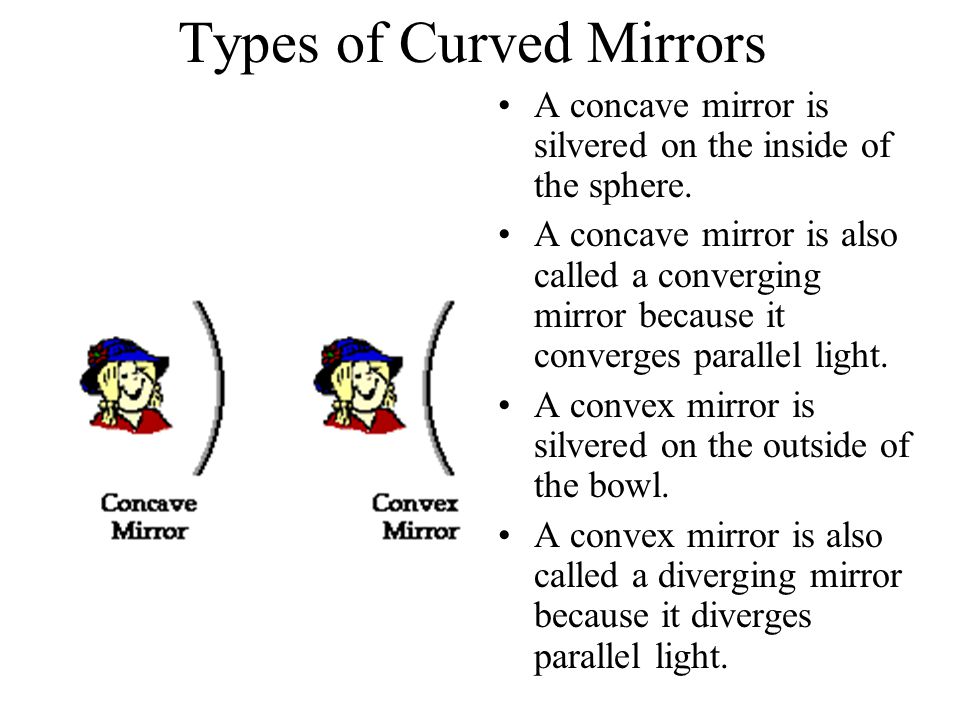Types of Curved Mirrors