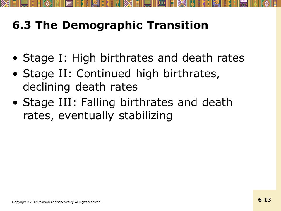 6.3 The Demographic Transition