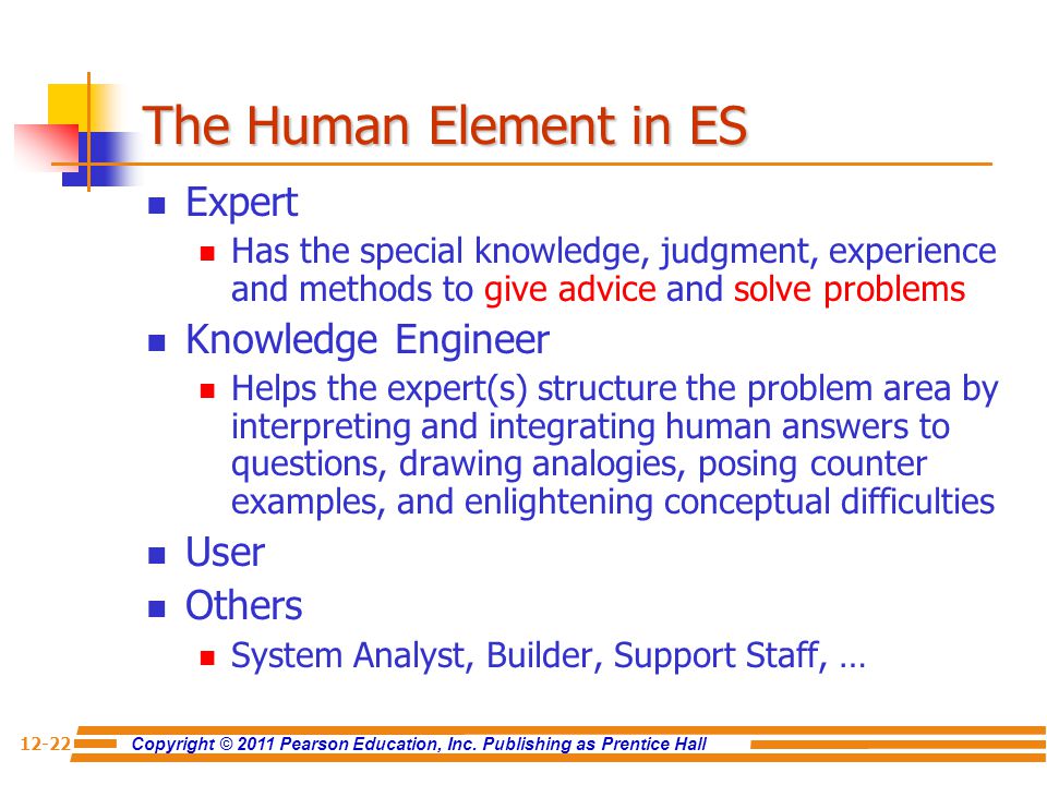 The Human Element in ES Expert Knowledge Engineer User Others