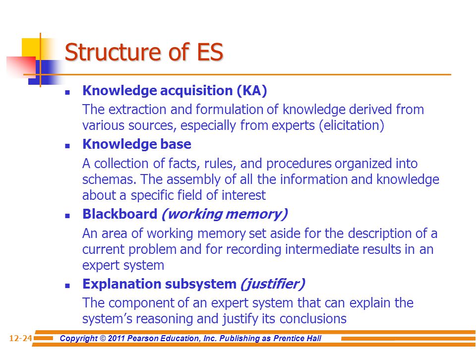 Structure of ES Knowledge acquisition (KA)