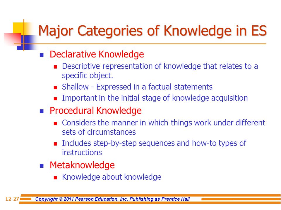 Major Categories of Knowledge in ES