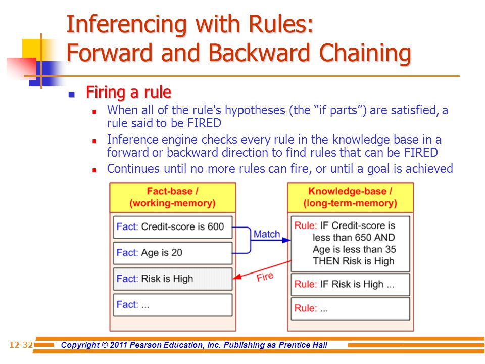Inferencing with Rules: Forward and Backward Chaining