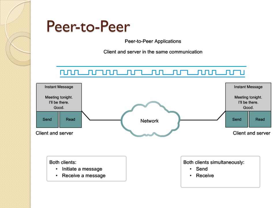 Peer на русский. Peer to peer Protocol. Udp протокол. DNS протокол. Peer to peer проверка работ.