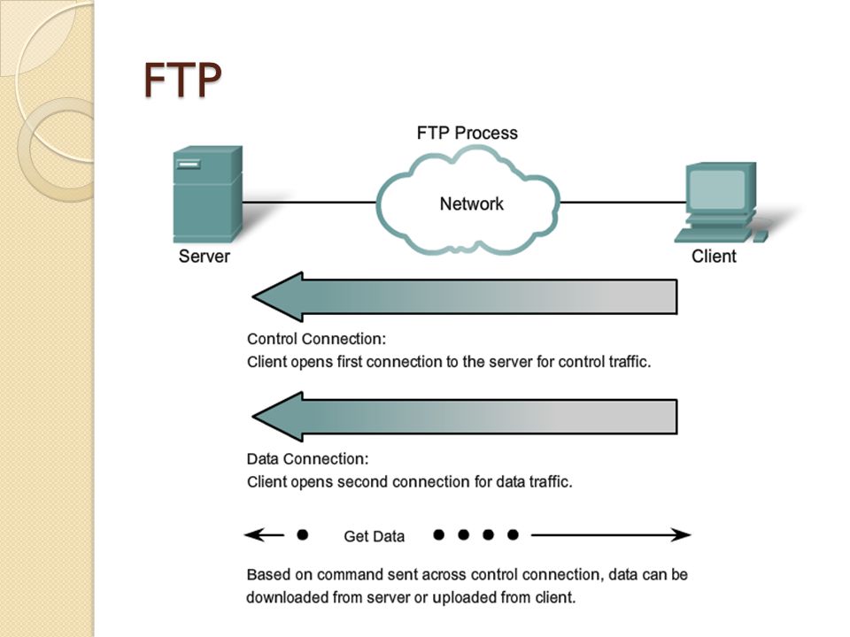 Ftp server ftp серверы