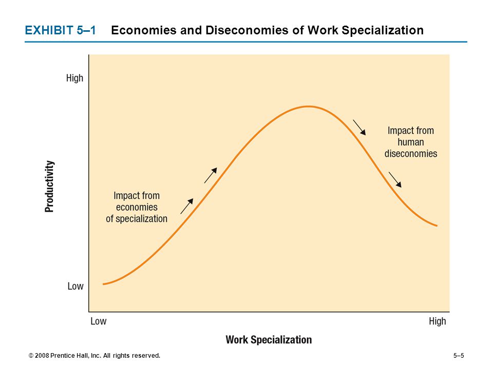 work specialization