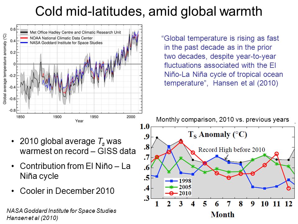 Cold mid-latitudes, amid global warmth