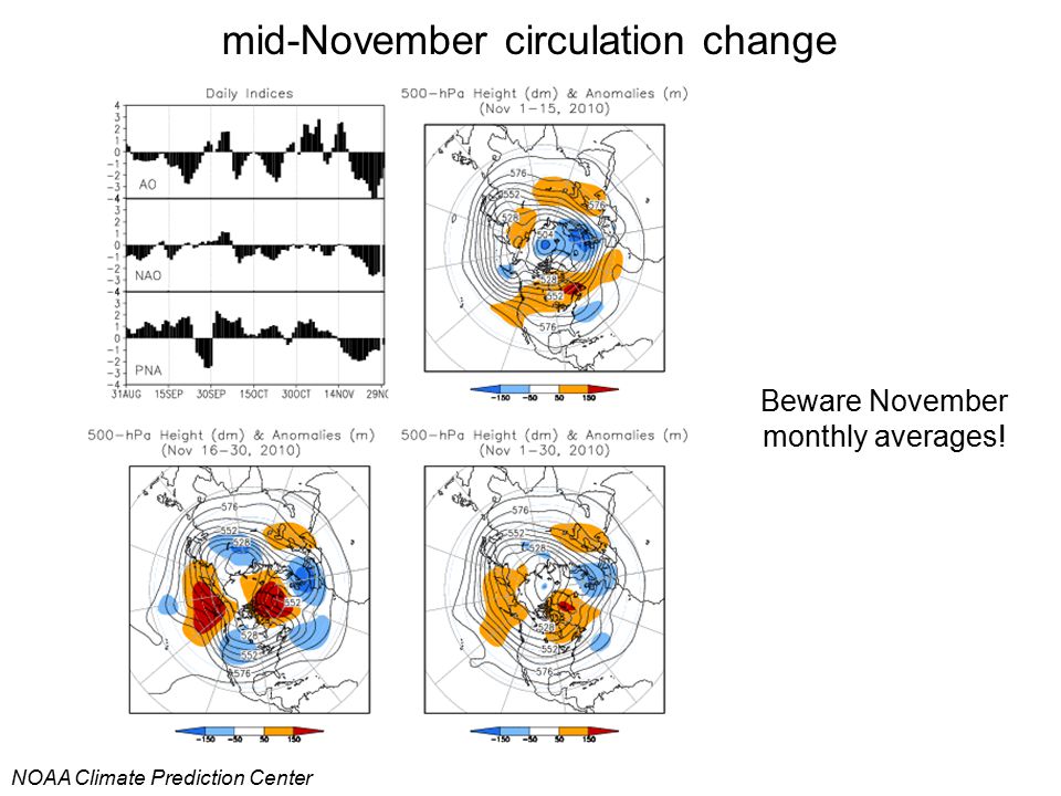 mid-November circulation change