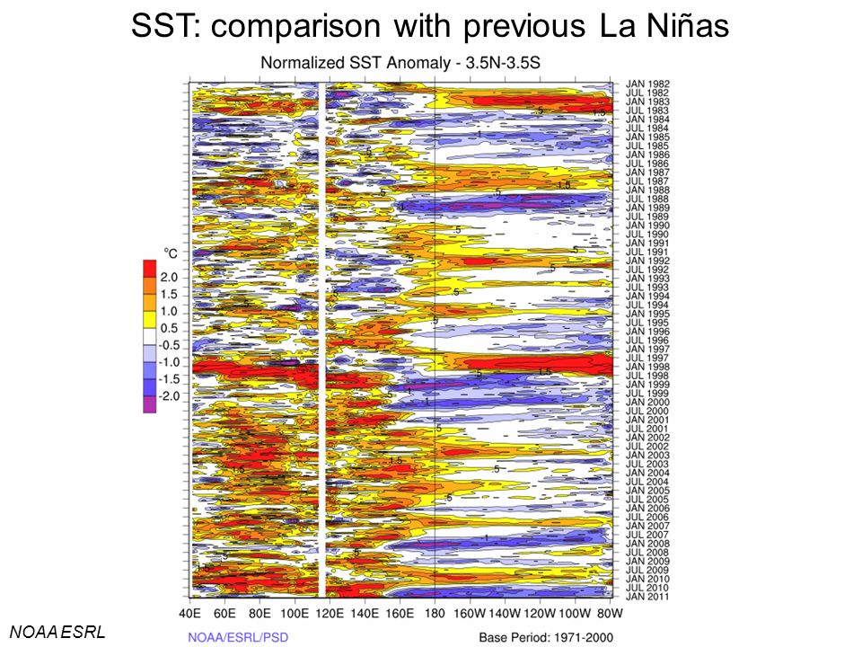 SST: comparison with previous La Niñas