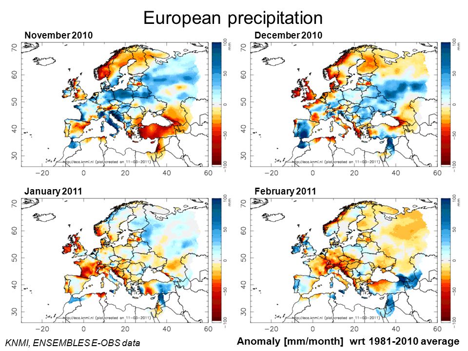 European precipitation