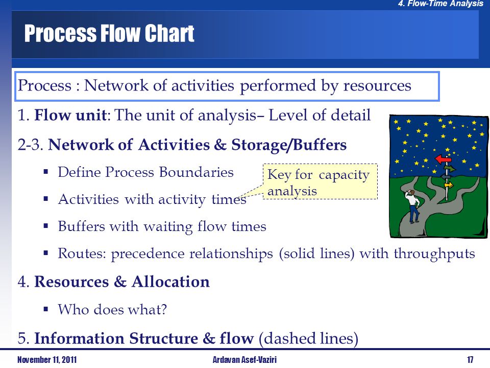 Flow unit. Тайм Флов. TIMEFLOW profiles.