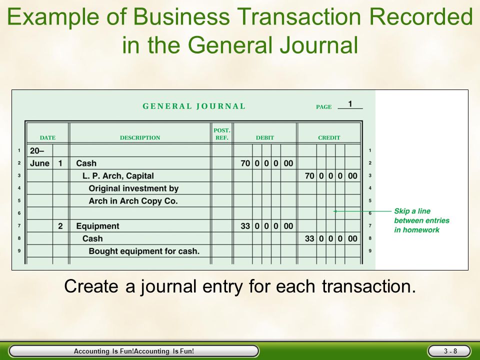 Capital Invested In Business Journal Entry Invest Walls
