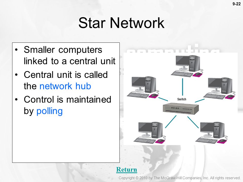 Star Network Smaller computers linked to a central unit