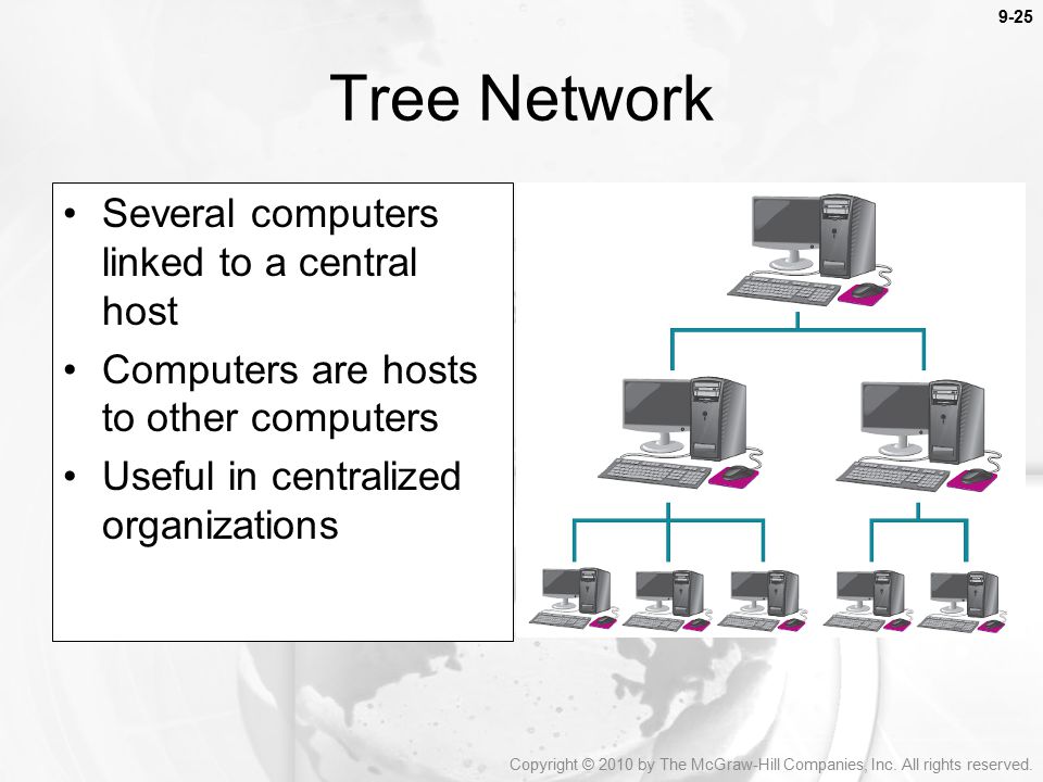 Tree Network Several computers linked to a central host