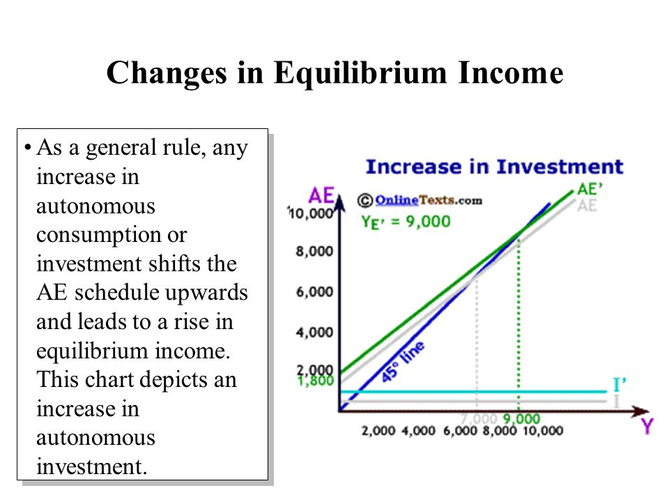 Changes in Equilibrium Income