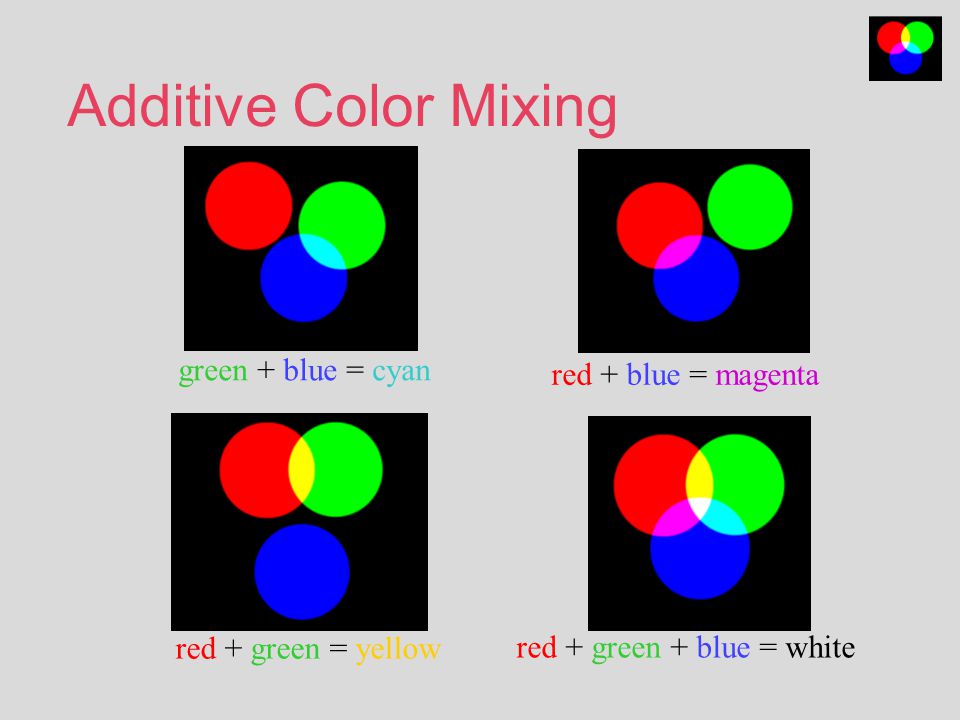 Color Mixing There are two ways to control how much red, green, and blue  light reaches the eye: “Additive Mixing” Starting with black, the right  amount. - ppt video online download